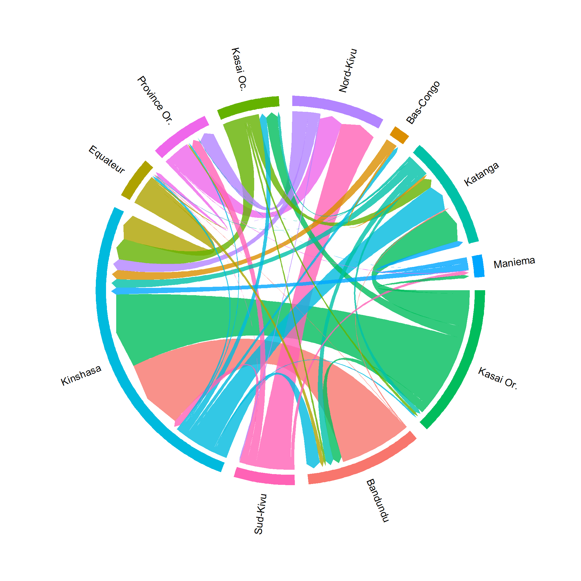 Figure 1 – Flux circulaires d’immigration et d’émigration interprovinciales.